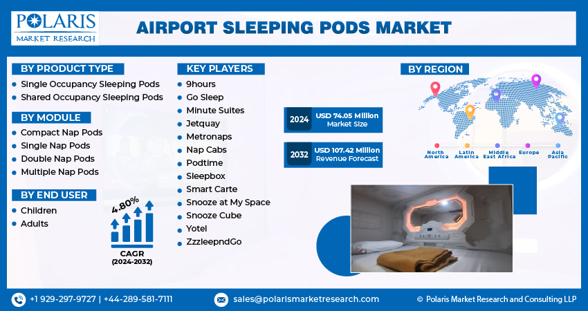 Airport Sleeping Pods Market Size